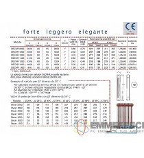 RADIATORE IN ALLUMINIO GLOBAL MODELLO OSCAR TONDO INTERASSE 1600 mm BATTERIA DA 2-3-4-5 / 234 Kcal/h ad elemento