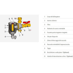 KIT DEFANGATORE CON VALVOLA + BOCC.3/4" R146CKX004 GIACOMINI