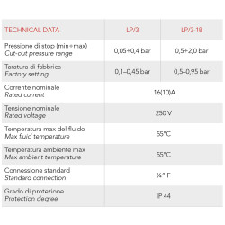 LP3F14 PRESSOST. MINIMA 0,05 - 0,40 BAR LP3FF4