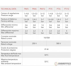 PM5G4 PRESSOSTATO PER ELETTRO POMPE  1,4 - 4,8 BAR  ITALTECNICA